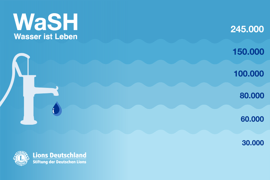 Für das WaSH-Projekt der deutschen Lions in Kitwe, Sambia, sind inzwischen 245.000 Euro zusammengekommen!